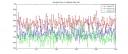 Comparison of absolute network errors, for submission to ICDM2008