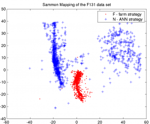 Sammon\'s mapping F131 data set