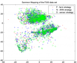 Sammon\'s mapping F330 data set